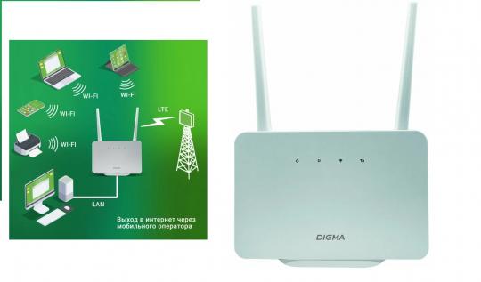 Интернет-центр Digma HOME D4GHMAWH белый Подключение к интернету (WAN) SIM-карта 4G Луганск